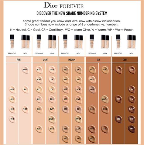 dior forever matte foundation dupe|dior foundation shades explained.